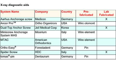 Table 1