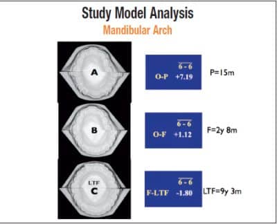 American Orthodontics Introduces Empower BX Lower Premolar Pads