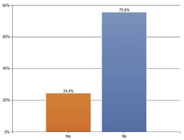 survey1