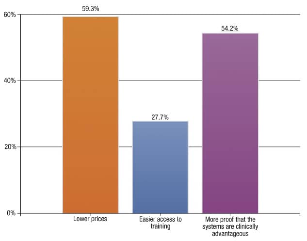 survey2