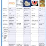 2016 Focus on Retainers