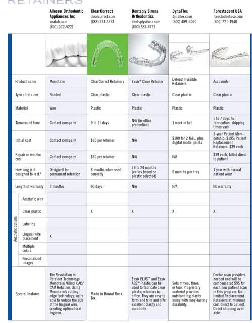 2018 Focus on Retainers