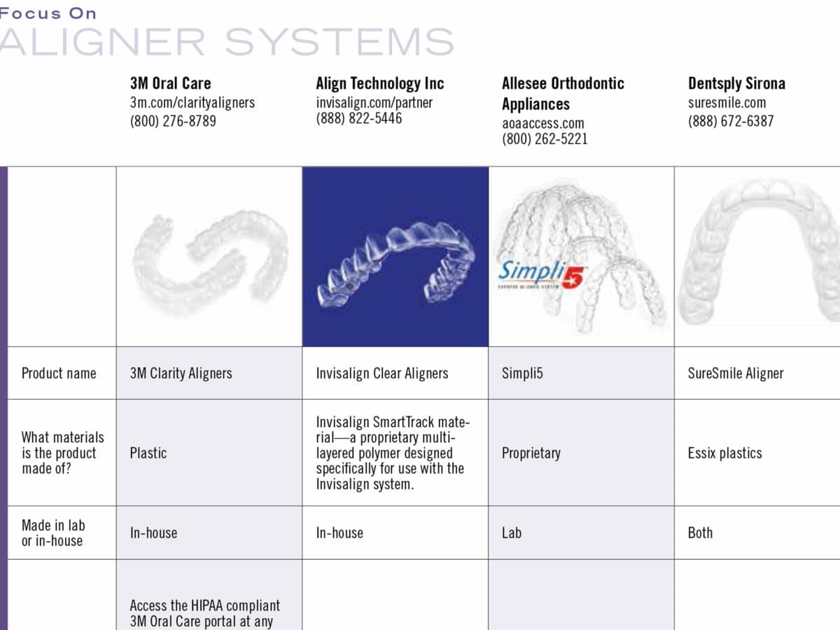 健康・医学 Aligner generation Aligner Orthodontics: Diagnostics, Biomechanics, Planning and
