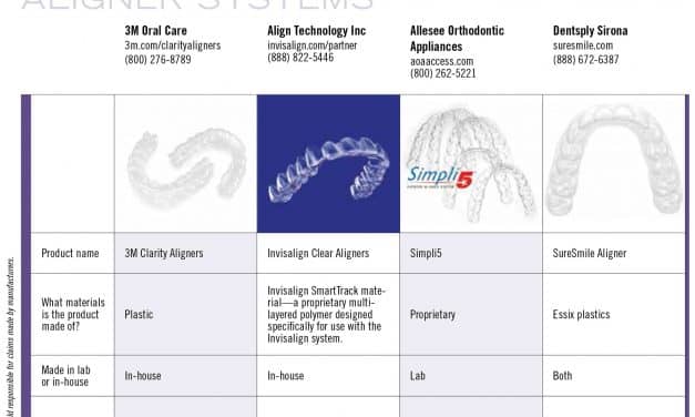 2019 Focus on Aligner Systems