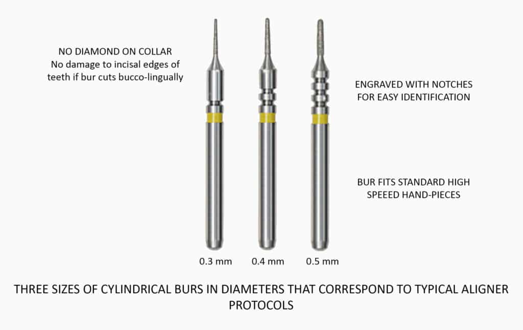 Figure 4: Features of Cali-Bur system